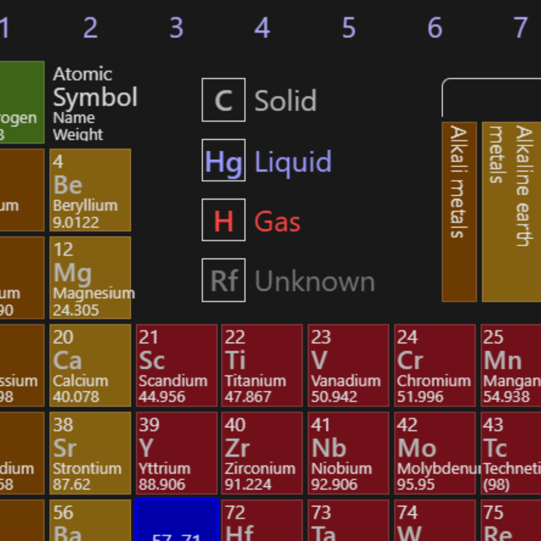 Element chart